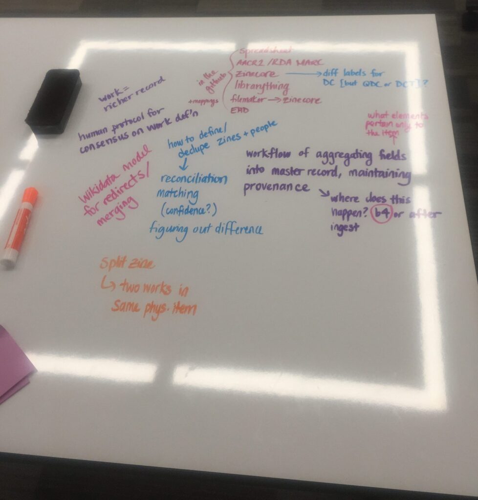 A white board table with notes regarding conversation about zine metadata.